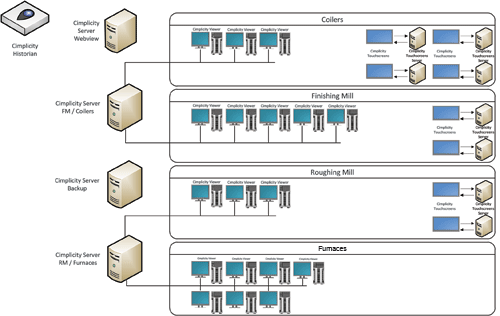 System architecture.